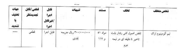 کمیته انضباطی دروازه‌بان سپاهان را محروم کرد