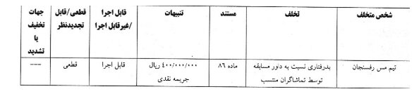 کمیته انضباطی دروازه‌بان سپاهان را محروم کرد