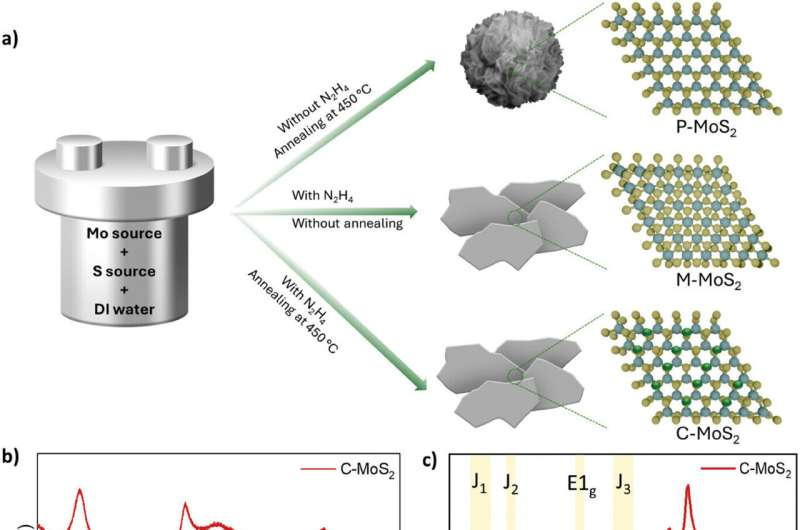 ساخت حسگر مینیاتوری برای تشخیص گاز آلاینده دیاکسید نیتروژن