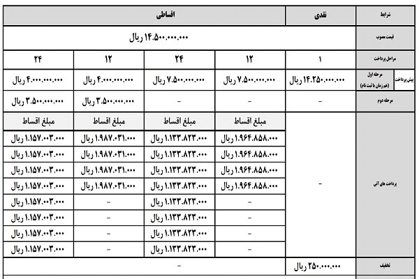 آغاز ثبت‌نام نسل جدید خودروهای برقی کرمان موتور: کی ام سی EJ۷ پلاس در راه است!