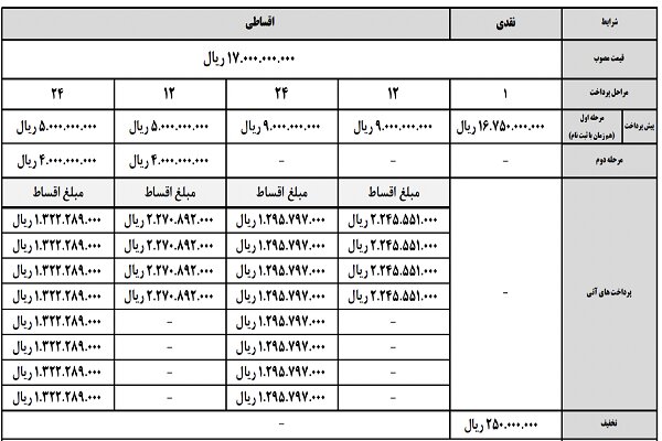 آغاز ثبت‌نام نسل جدید خودروهای برقی کرمان موتور: کی ام سی EJ۷ پلاس در راه است!