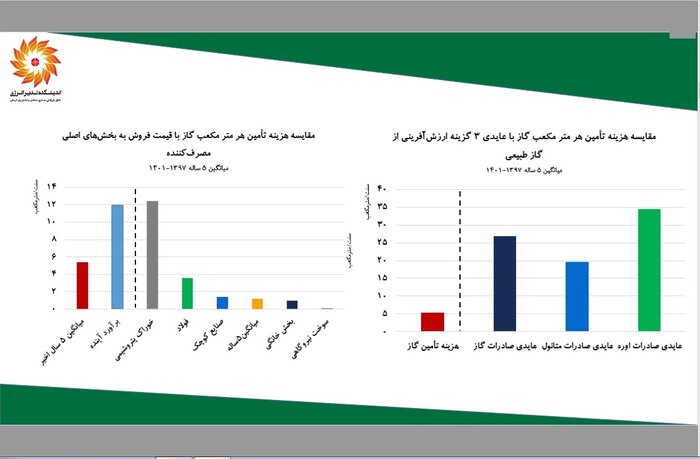 پژوهشی درباره بحران انرژی در ایران