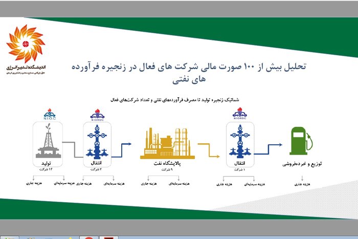 پژوهشی درباره بحران انرژی در ایران