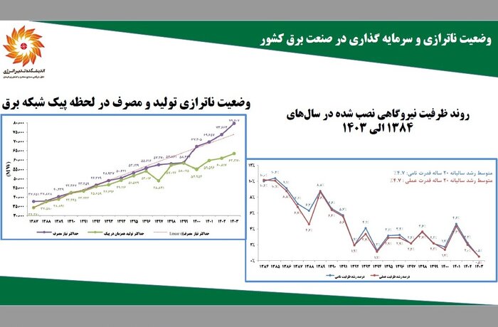 پژوهشی درباره بحران انرژی در ایران