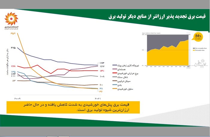 پژوهشی درباره بحران انرژی در ایران