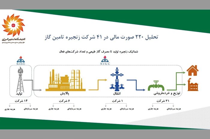 پژوهشی درباره بحران انرژی در ایران