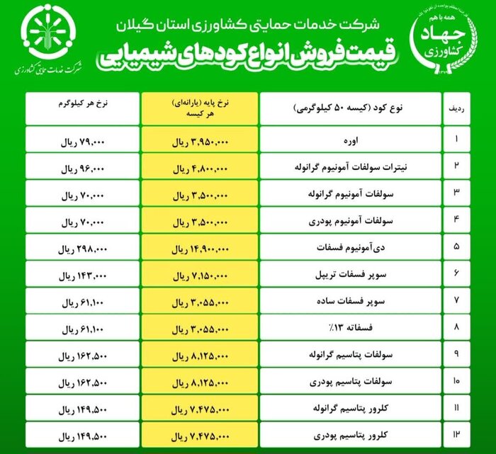 افزون بر چهار هزار تن کود کشاورزی در گیلان توزیع شد