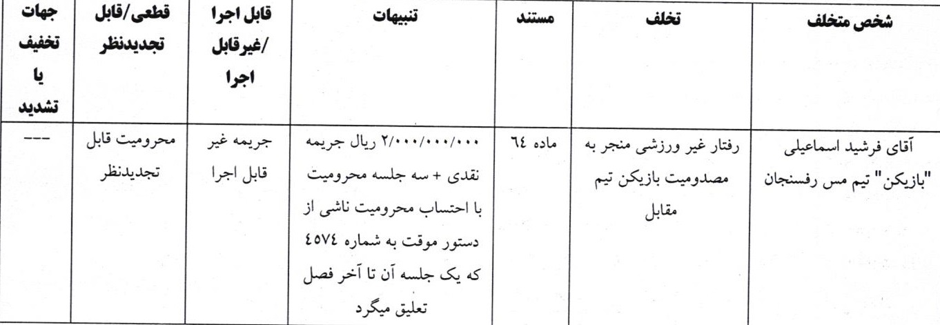 اسماعیلی و میرزازاد محروم شدند