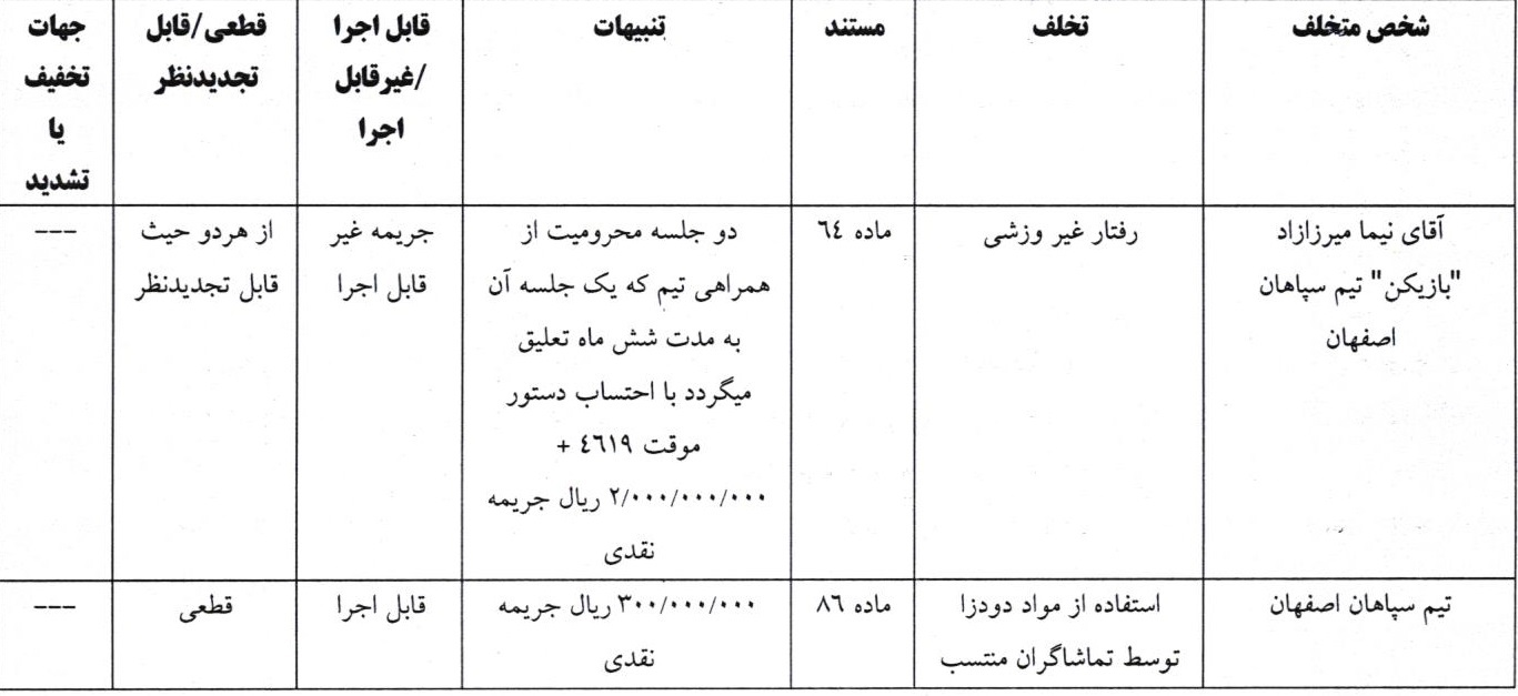 اسماعیلی و میرزازاد محروم شدند