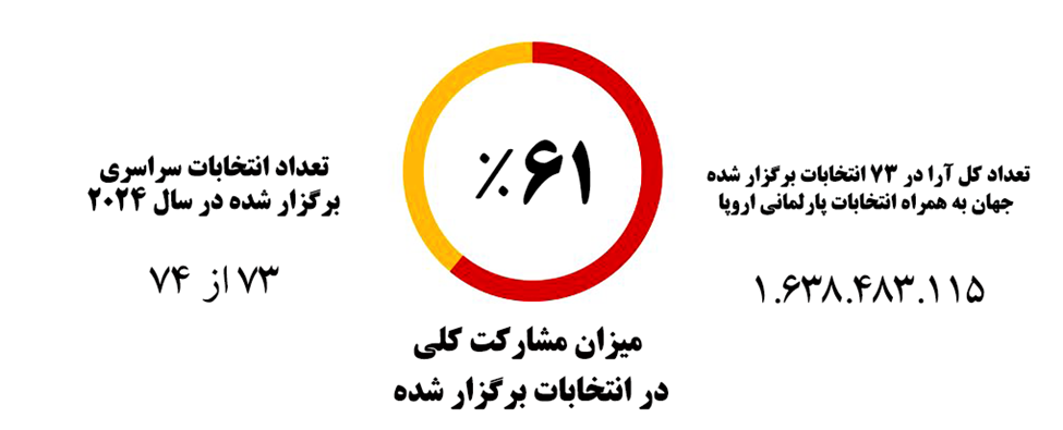 ۲۰۲۴؛ تغییر چهره سیاسی جهان با انتخابات یا جنگ