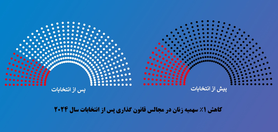 ۲۰۲۴؛ تغییر چهره سیاسی جهان با انتخابات یا جنگ