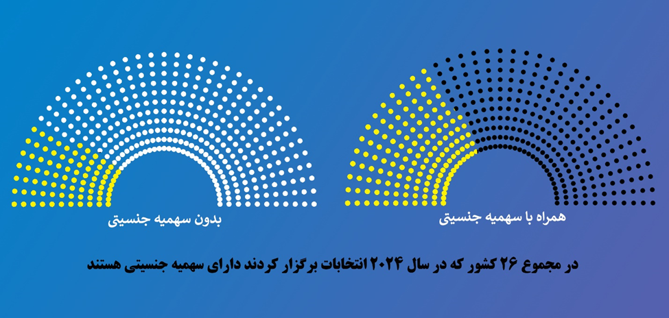 ۲۰۲۴؛ تغییر چهره سیاسی جهان با انتخابات یا جنگ