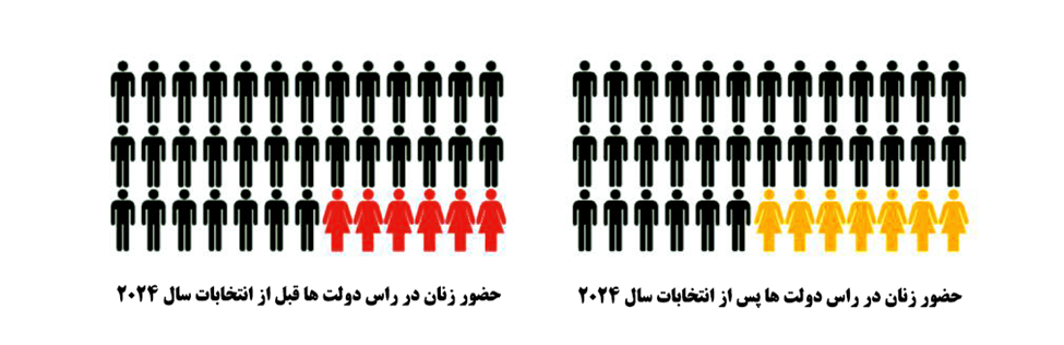 ۲۰۲۴؛ تغییر چهره سیاسی جهان با انتخابات یا جنگ