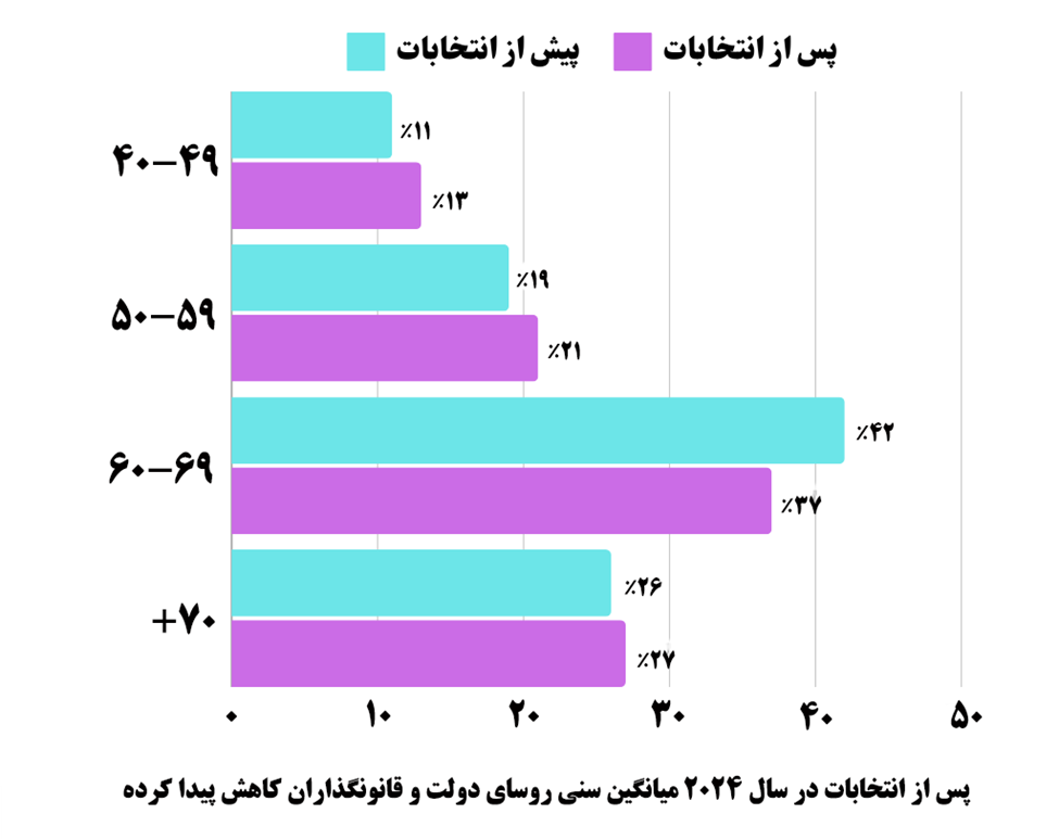 ۲۰۲۴؛ تغییر چهره سیاسی جهان با انتخابات یا جنگ