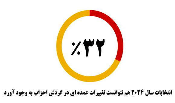 ۲۰۲۴؛ تغییر چهره سیاسی جهان با انتخابات یا جنگ