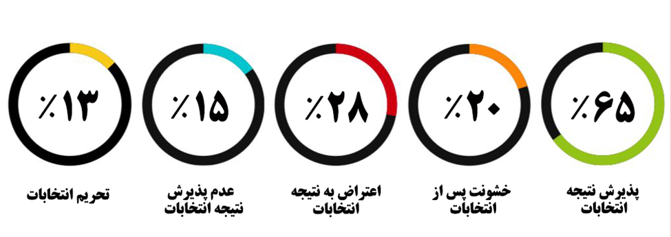 ۲۰۲۴؛ تغییر چهره سیاسی جهان با انتخابات یا جنگ