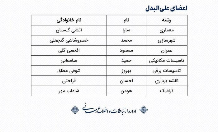 نتایج انتخابات هیات مدیره سازمان نظام مهندسی ساختمان خراسان رضوی اعلام شد