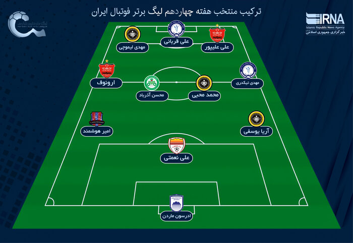 ترکیب منتخب هفته چهاردهم؛ بازگشت ستارگان تیمهای مدعی با حضور پررنگ طلاییپوشان