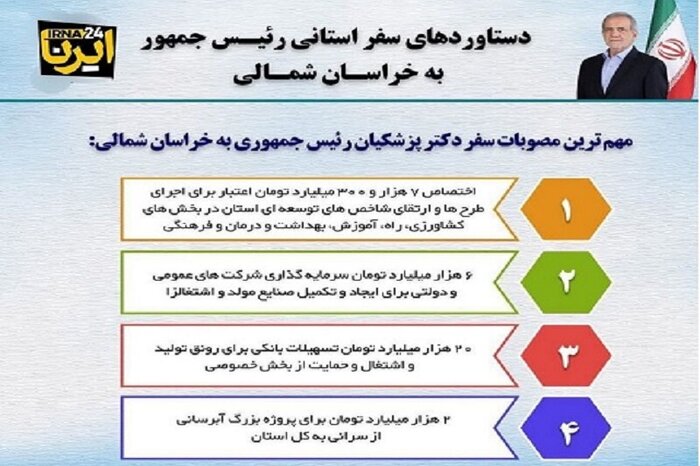 اینفوگرافیک| مهمترین مصوبات سفر رییس جمهور به خراسان‌شمالی