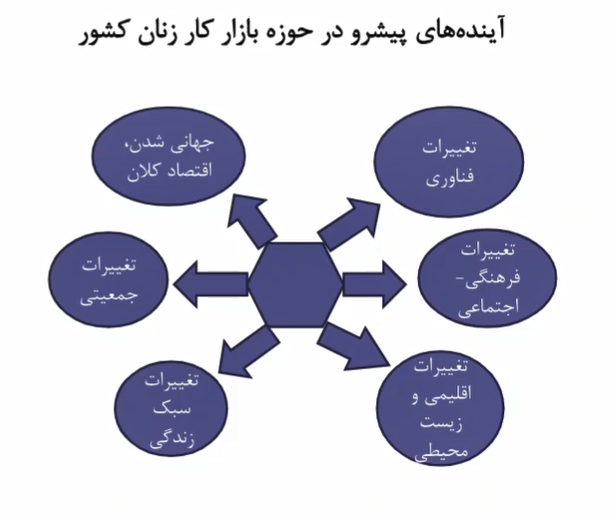 اشتغال ۱۴.۴ درصد زنان ایرانی و جاماندگی نرخ ۴۹ درصدی جهان