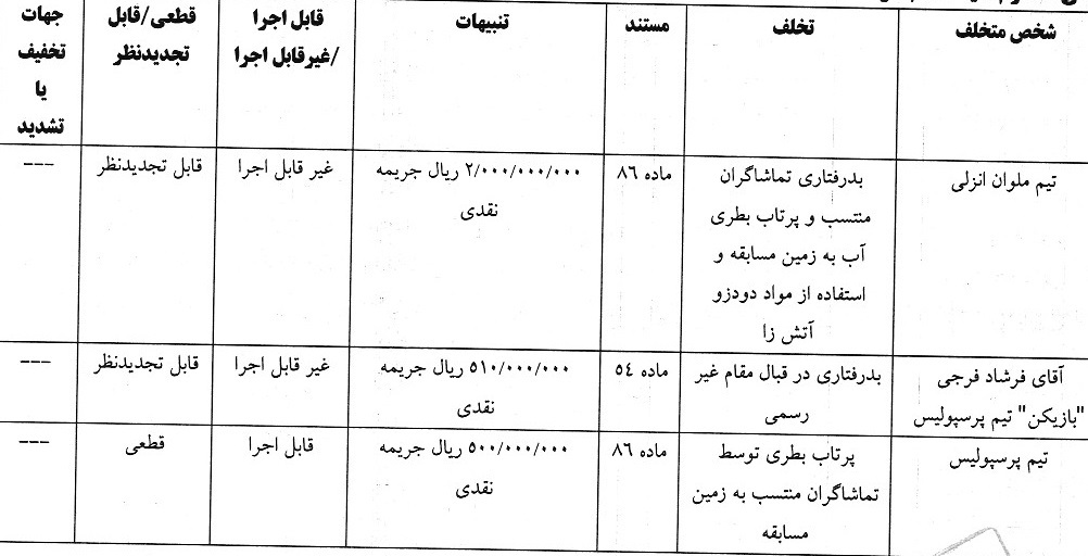 جریمه نقدی کمیته انضباطی برای بازیکن پرسپولیس و ۷ تیم لیگ برتری