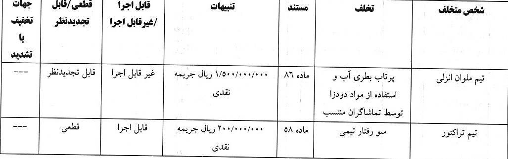 جریمه نقدی کمیته انضباطی برای بازیکن پرسپولیس و ۷ تیم لیگ برتری