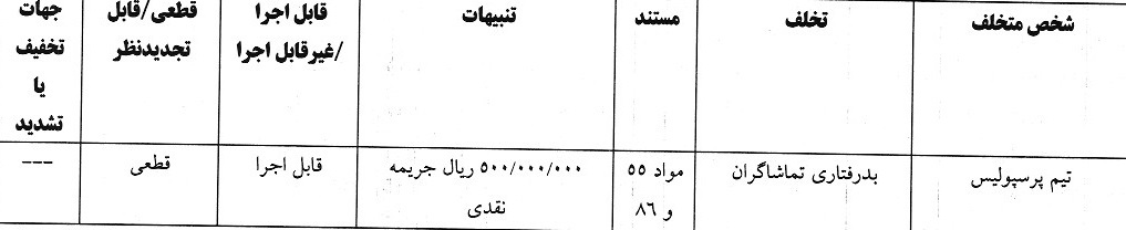 جریمه نقدی کمیته انضباطی برای بازیکن پرسپولیس و ۷ تیم لیگ برتری