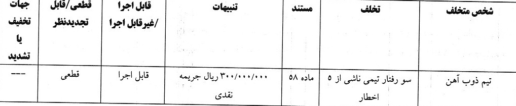 جریمه نقدی کمیته انضباطی برای بازیکن پرسپولیس و ۷ تیم لیگ برتری