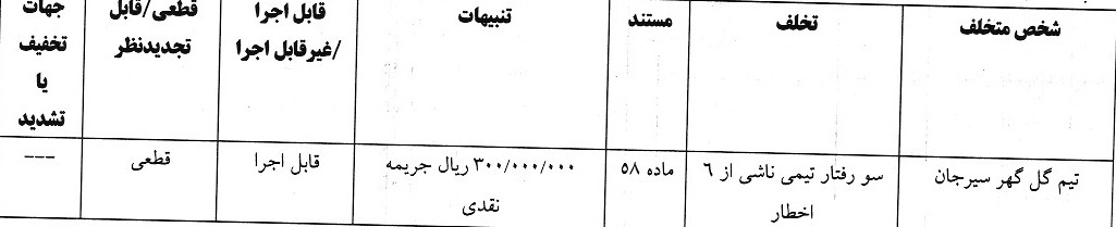 جریمه نقدی کمیته انضباطی برای بازیکن پرسپولیس و ۷ تیم لیگ برتری