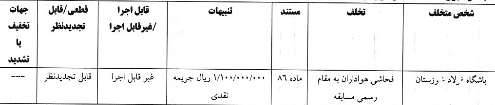 جریمه نقدی کمیته انضباطی برای بازیکن پرسپولیس و ۷ تیم لیگ برتری