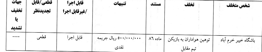 جریمه نقدی کمیته انضباطی برای بازیکن پرسپولیس و ۷ تیم لیگ برتری