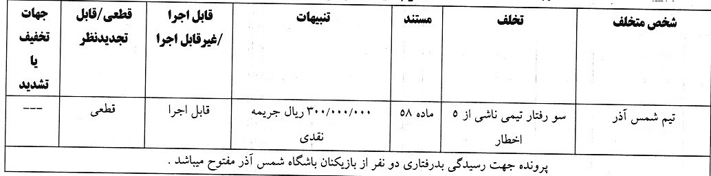 جریمه نقدی کمیته انضباطی برای بازیکن پرسپولیس و ۷ تیم لیگ برتری