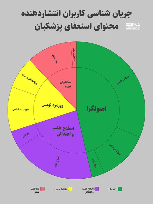 شایعه «استعفای پزشکیان»؛ کدام جریان کلید زد و کدام جریان پی گرفت؟