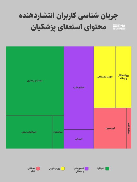 شایعه «استعفای پزشکیان»؛ کدام جریان کلید زد و کدام جریان پی گرفت؟