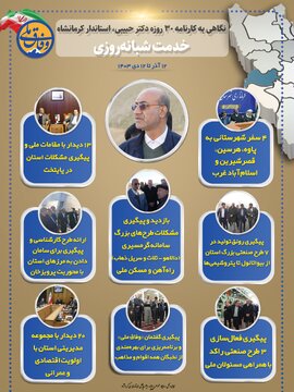 اینفوگرافیک| گزارش عملکرد ۳۰ روزه استاندار کرمانشاه