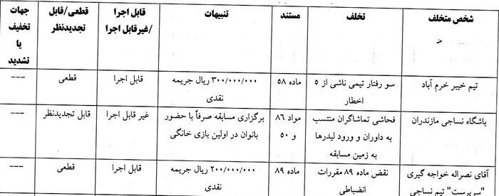 ورود آقایان ممنوع؛ بازی نساجی - آلومینیوم فقط با حضور بانوان برگزار میشود
