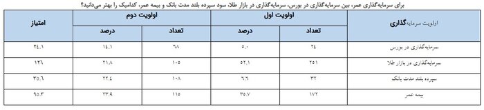 نارضایتی بیمه‌گذاران از عدم دریافت نتایج شکایت از بیمه‌گران