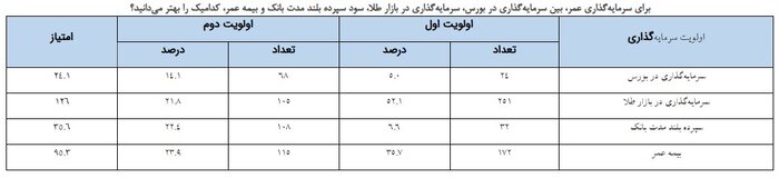 نارضایتی بیمهگذاران از عدم دریافت نتایج شکایت از بیمهگران