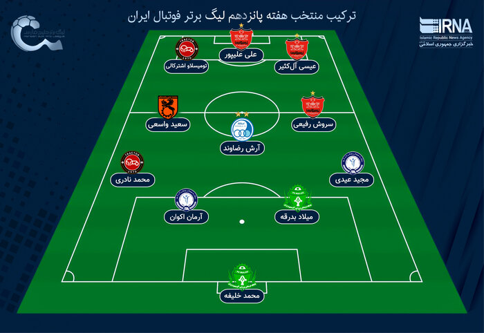 ترکیب منتخب هفته پانزدهم لیگ برتر فوتبال در قرق پرسپولیسی‌ها