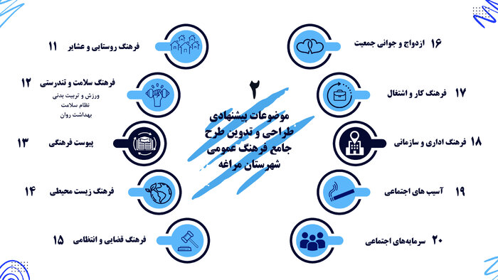 کلیات طرح جامع فرهنگ عمومی مراغه تصویب شد