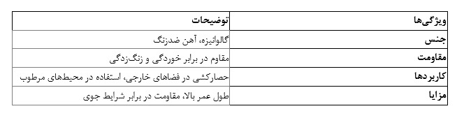 پرفروش‌ترین انواع توری‌ فلزی برای پروژه‌های ساختمانی