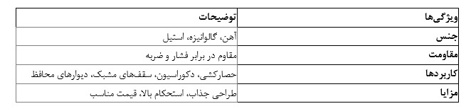 پرفروش‌ترین انواع توری‌ فلزی برای پروژه‌های ساختمانی