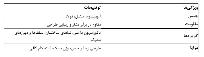 پرفروش‌ترین انواع توری‌ فلزی برای پروژه‌های ساختمانی