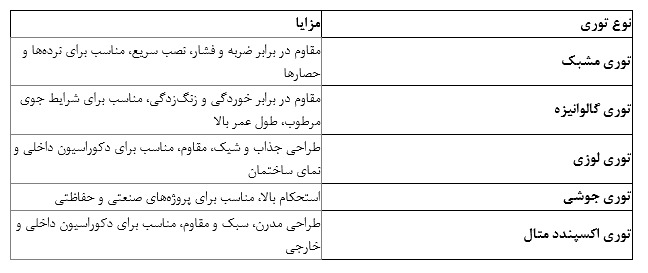 پرفروش‌ترین انواع توری‌ فلزی برای پروژه‌های ساختمانی