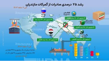 اینفوگرافیک| بررسی صادرات از گمرکات مازندران