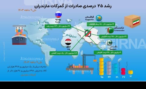 اینفوگرافیک| بررسی صادرات از گمرکات مازندران