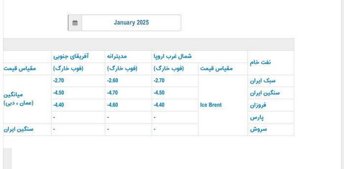 قیمت رسمی فروش نفت ایران در ژانویه اعلام شد