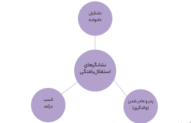 ۱۱ میلیون جوان ایرانی مشارکت اقتصادی ندارند/فعال‌کردن نیروی انسانی لازمه پیشرفت