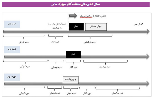 ۱۱ میلیون جوان ایرانی مشارکت اقتصادی ندارند/فعال‌کردن نیروی انسانی لازمه پیشرفت