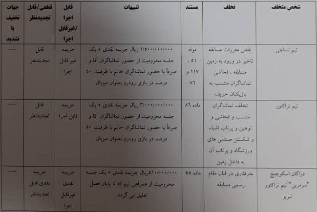 تراکتور و نساجی محروم شدند؛ جریمه نقدی برای اسکوچیچ و خلیل‌زاده